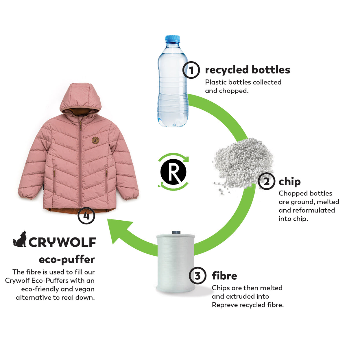 Crywolf Eco Puffer Jacket In black